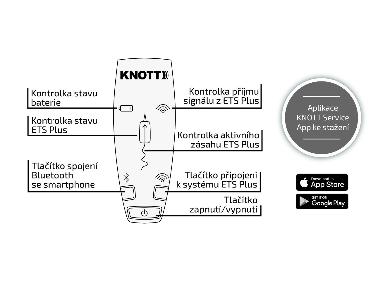 Externí displej stabilizačního systému přívěsu KNOTT ETS Plus