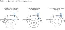 Náprava AL-KO UBR  700-5 (750 kg) a=1100 mm, c=1530 mm, 100x4, patky 50 (3)