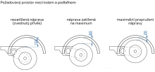Náprava AL-KO Plus B 1800-9 (1800 kg) a= 900 mm, c=1400 mm, 2361, 112x5 (5)