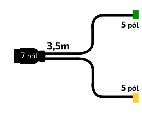 Kabeláž  3,5 m/7-pól. zástrčka, bez předních vývodů, baj5, VAPP (Jokon komp.)