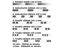 Maják pevný LED červený WAS, kabel 3 m (5)