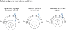 Náprava AL-KO Plus B 1800-9 (1800 kg) a=1700 mm, c=2200 mm, 2361, 112x5, zesílené patky (4)
