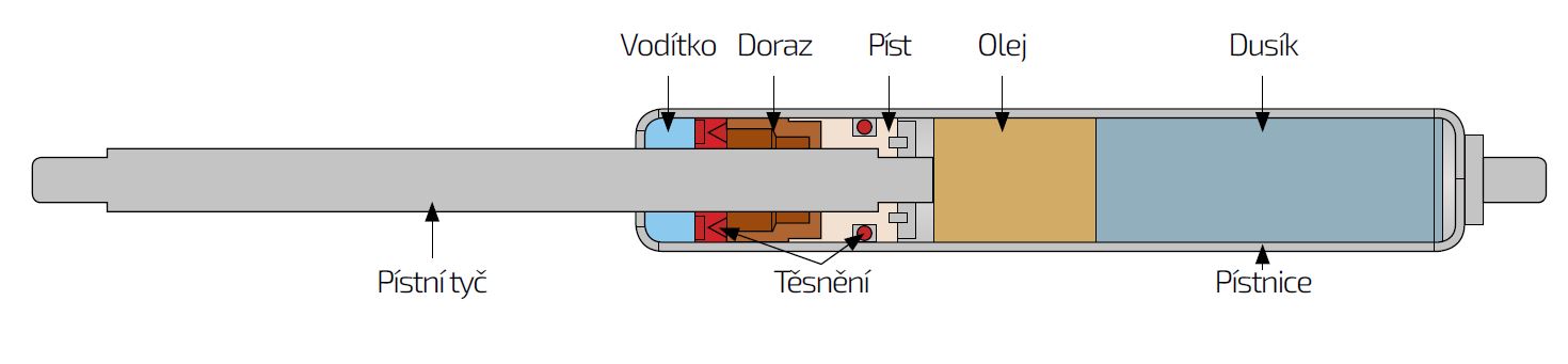 Plynová vzpěra  Berthold Marx  755 mm, 2000N, 14/27 M10