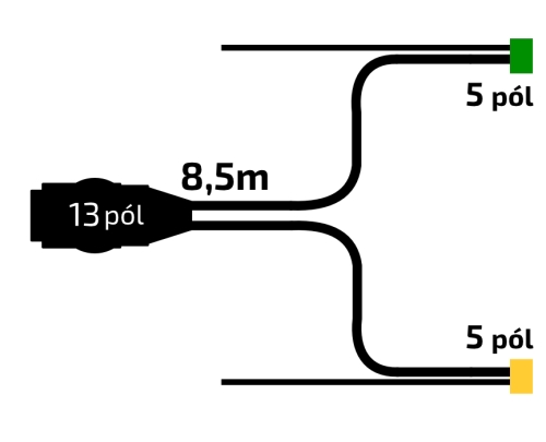 Kabeláž  8,5 m/ 13-pól. zástrčka, s předními vývody  QS150, baj5, VAPP (Jokon komp.)
