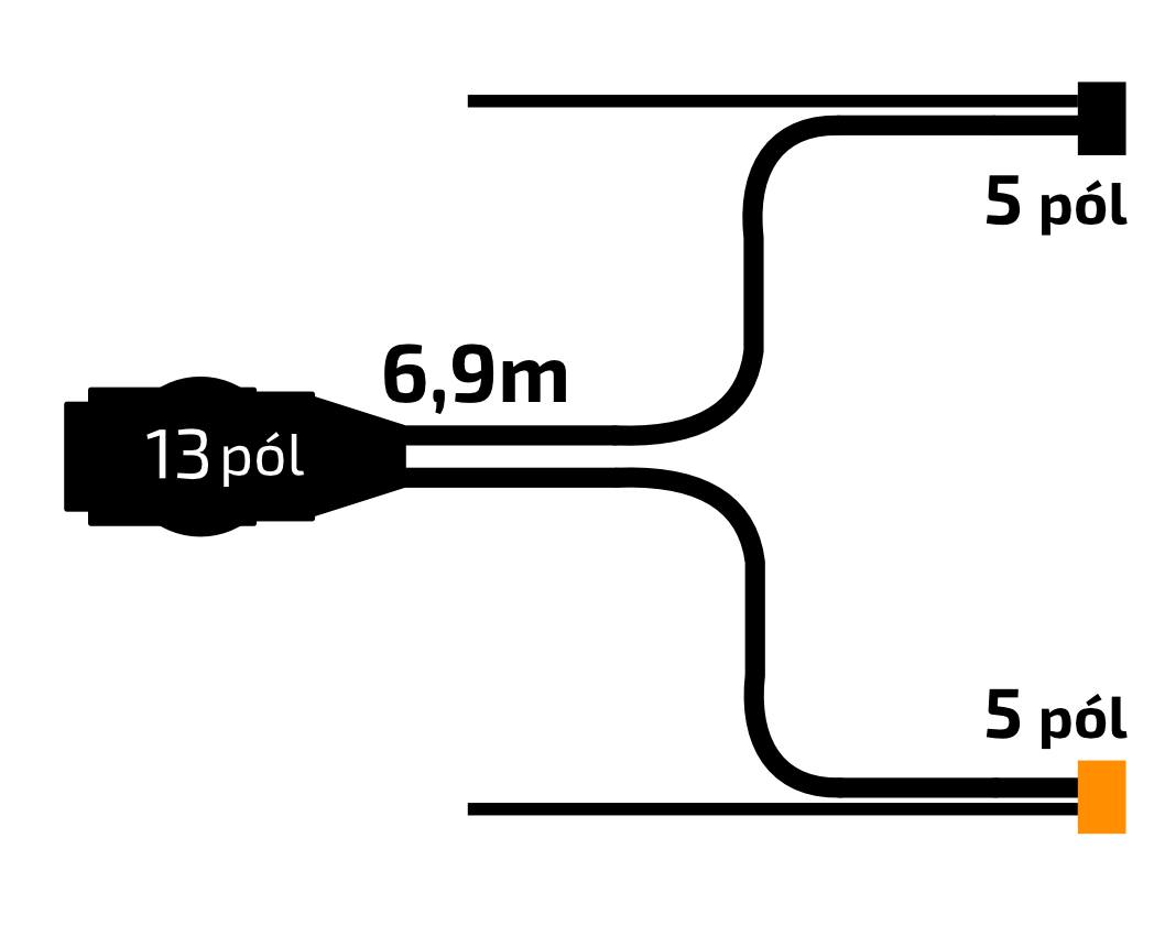 Kabeláž  6,9 m/13-pól zástrčka, s předními vývody QS150, baj5, VAPP (Jokon komp.